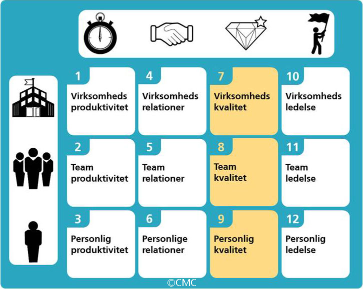 Kvalitet: Kundeloyalitet 3 Kvalitet