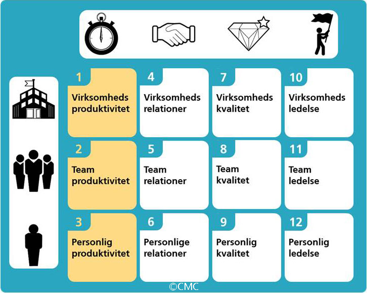 Produktivitet: At skabe merværdi 2 click map