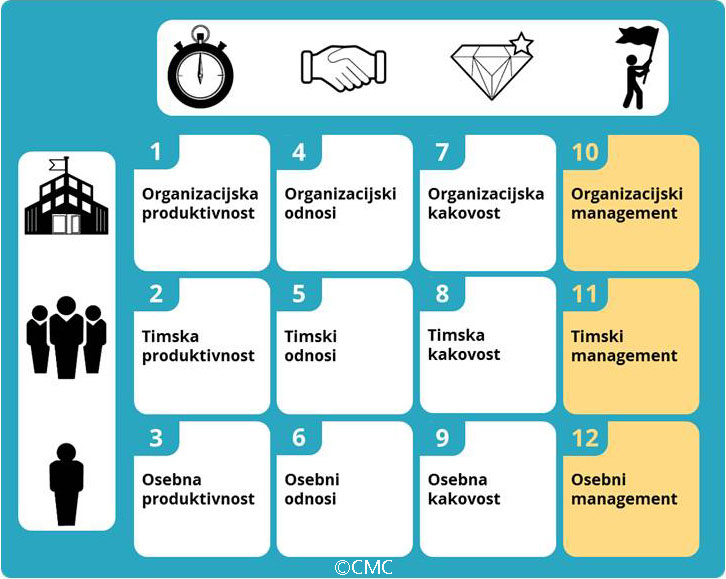 Odličnost vodenja 6 odličnost vodenja