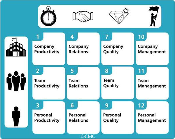 general-business-excellence General business excellence