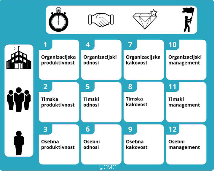 3 učinkoviti principi vodenja, s katerimi boste zmagovalci 1 splošna poslovna odličnost