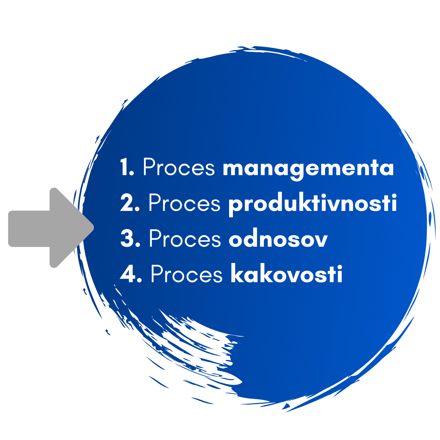 1. Proces managementa 2. Proces produktivnosti 3. Proces odnosov 4. Proces kakovosti (2) 1. Proces managementa 2. Proces produktivnosti 3. Proces odnosov 4. Proces kakovosti 2