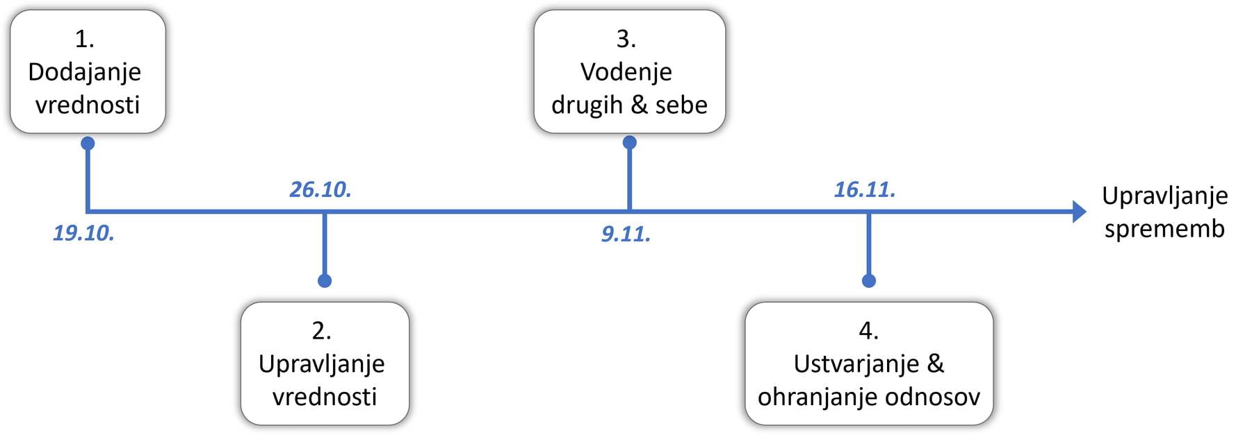 4 delavnice - jesen22 4 delavnice jesen22 1