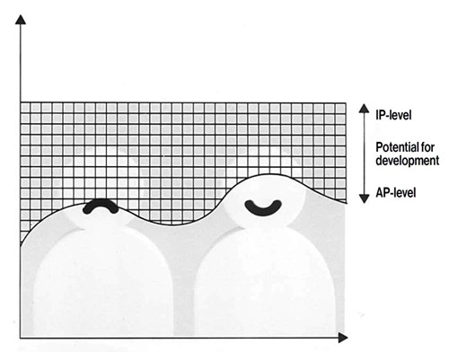 Quality IP-AP level Quality IP AP level